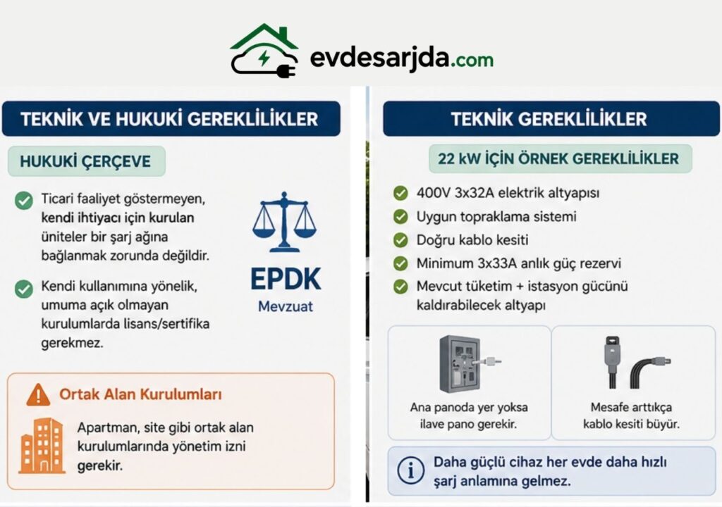 Evde şarj istasyonu teknik ve hukuki gereklilikleri