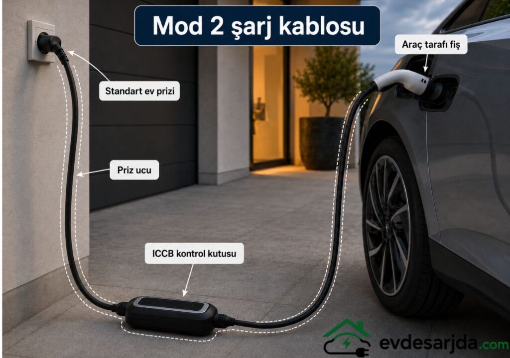 Mod 2 şarj kablosu ile elektrikli aracın standart ev prizinden şarj edilmesi