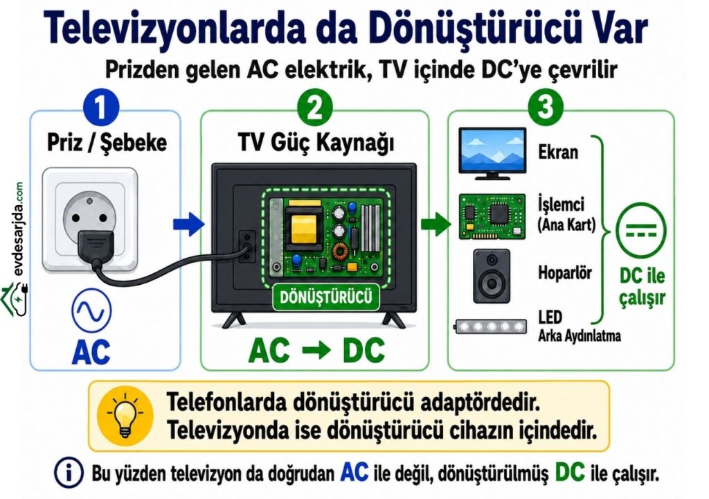 AC Elektrik Nasıl DC’ye Dönüştürülür?