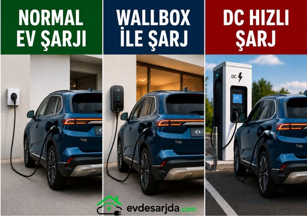 Togg T10X normal ev şarjı, Wallbox ve DC hızlı şarj karşılaştırması