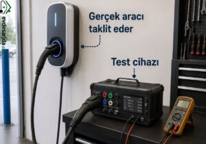 Elektrikli araç şarj istasyonuna bağlanan test cihazı